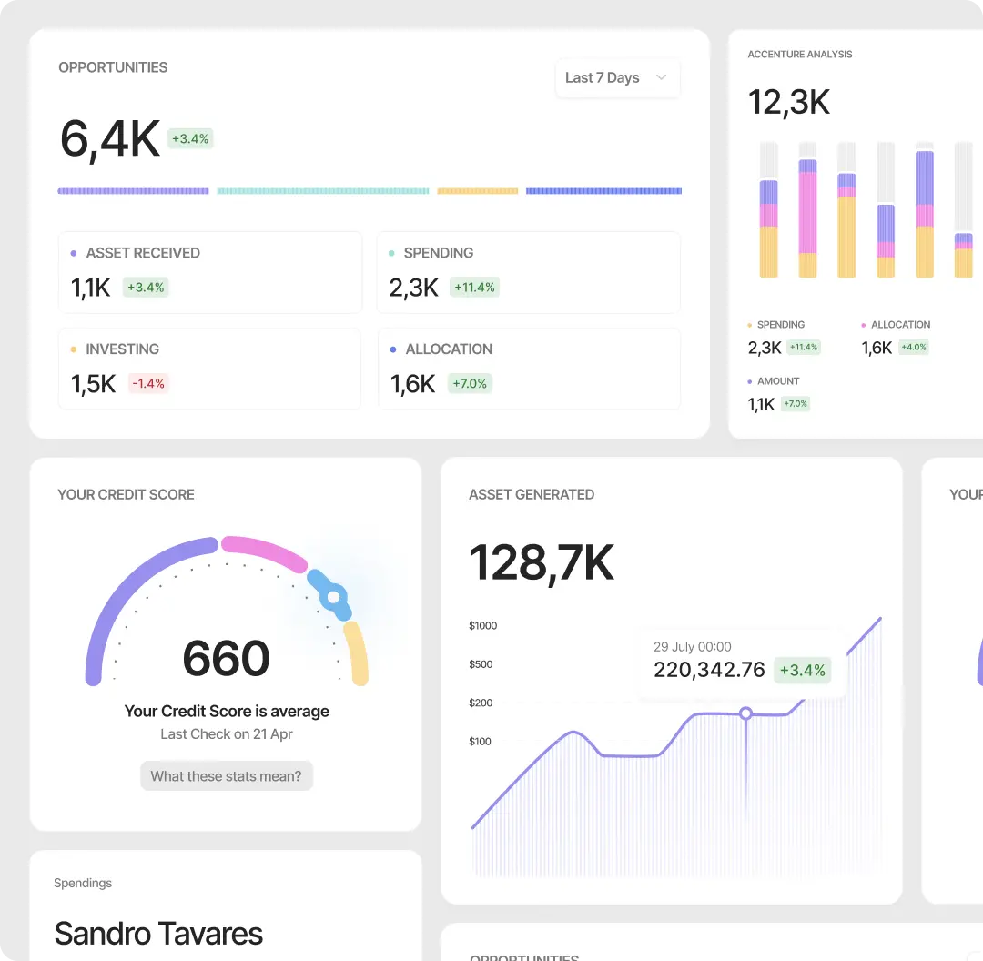 Comprehensive analytics