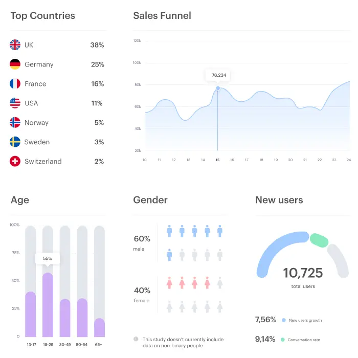 process Strategy Implement Monitor