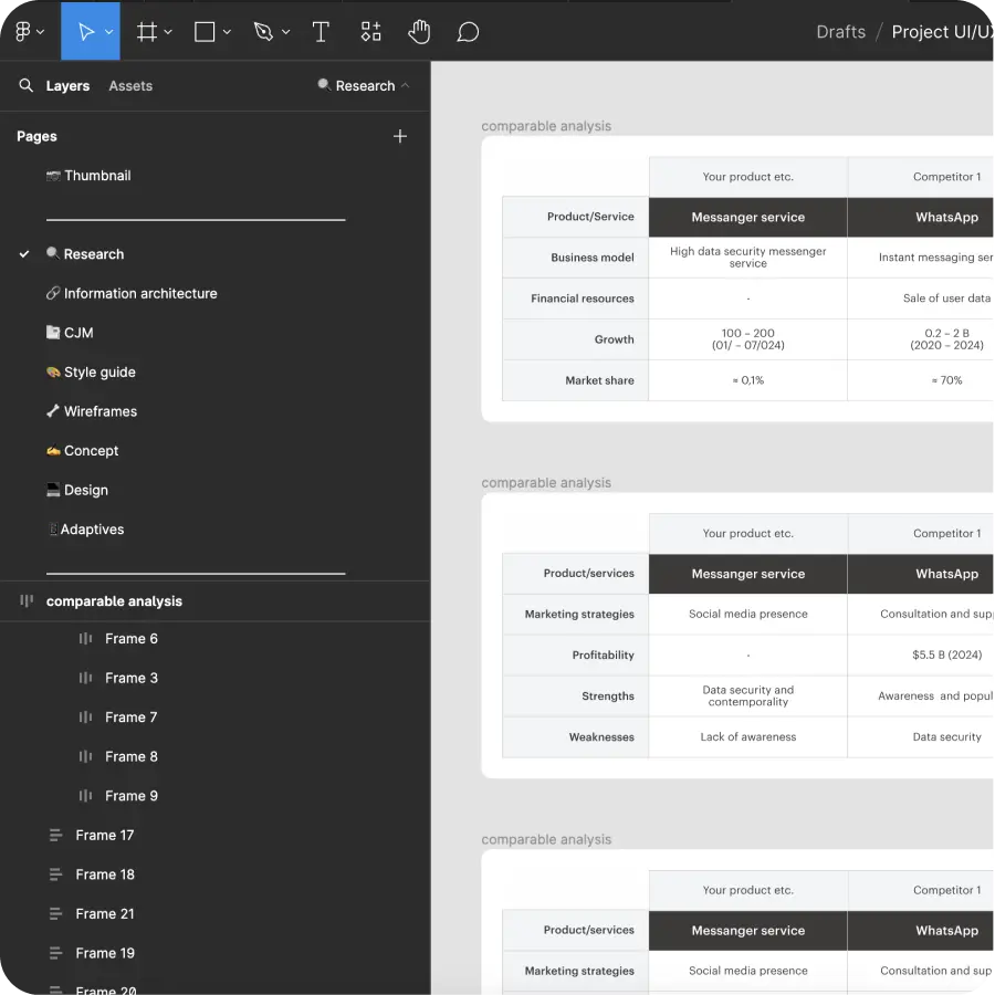 process UI UX Discovery