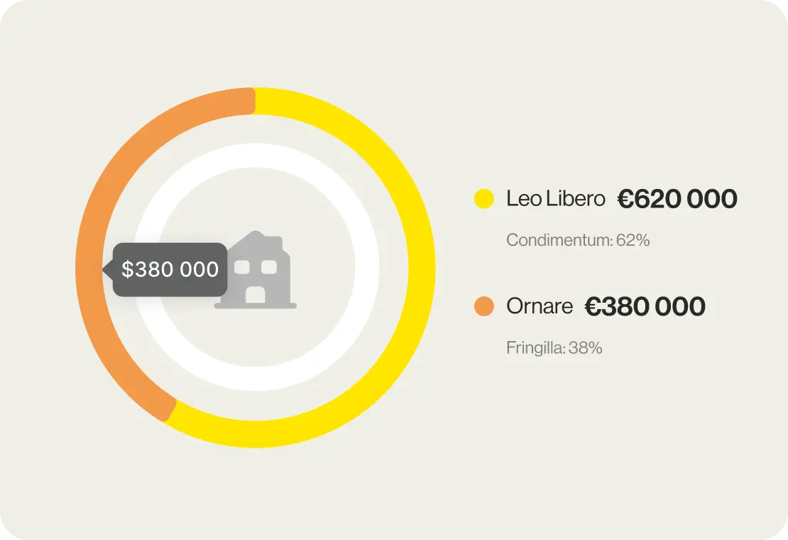 IQ fairprofit customers 2